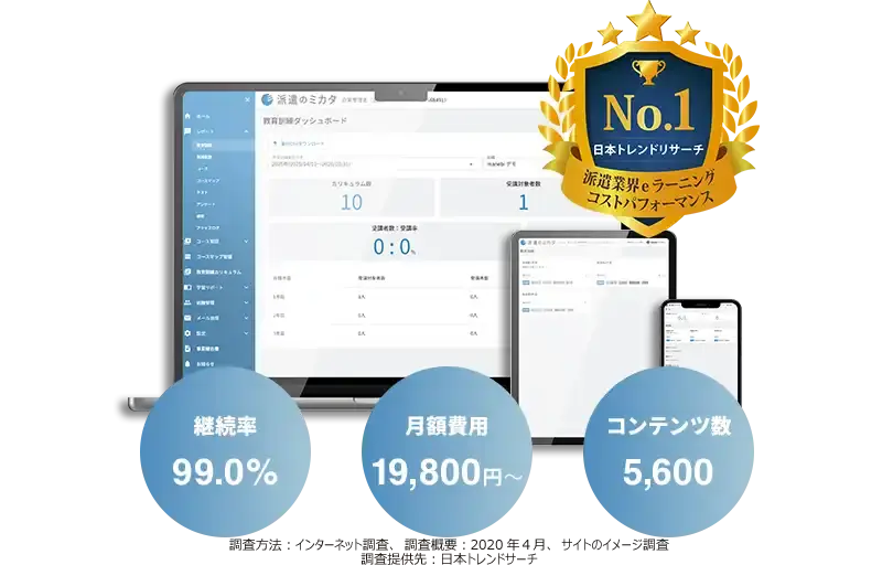 派遣社員教育研修eラーニングの派遣のミカタイメージ
